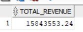 SQL Output Total Revenue